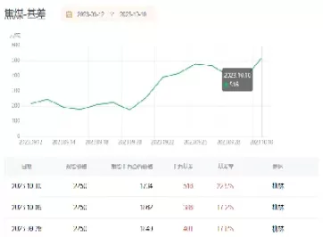 期货煤炭的交货标的(煤炭期货交割) (https://www.ynbygsw.com/) 期货学习 第1张