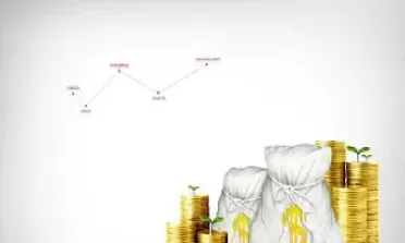 期货投资比例(期货投资比例怎么算) (https://www.ynbygsw.com/) 期货学习 第1张