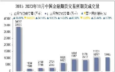 金融期货商品期货交易量(金融期货商品期货交易量怎么算) (https://www.ynbygsw.com/) 理财百科 第1张