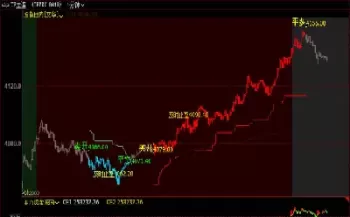 期货日内技术指标分析大全(期货日内交易技术指标) (https://www.ynbygsw.com/) 黄金期货 第1张