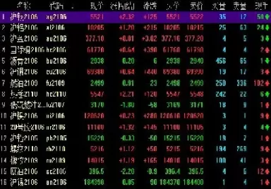 怎么买汇率期货指数(怎么买汇率期货指数基金) (https://www.ynbygsw.com/) 期货平台 第1张