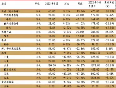 国内农产品期货早盘表现居前(国内农产品期货交易时间) (https://www.ynbygsw.com/) 原油期货 第1张
