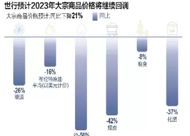 银行的原油属于期货吗(银行的原油属于期货吗还是基金) (https://www.ynbygsw.com/) 道指期货 第1张