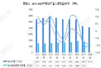 生猪期货预计将如何影响养猪行业(生猪期货影响) (https://www.ynbygsw.com/) 原油期货 第1张