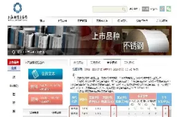 期货交易的品种有哪些交易(期货交易的品种有哪些交易方式) (https://www.ynbygsw.com/) 道指期货 第1张