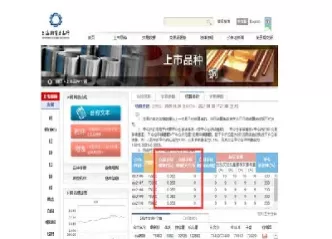 上海趣耍投资中阳期货(上海中阳期货在什么位置) (https://www.ynbygsw.com/) 期货开户 第1张