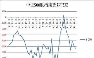 期货持仓量臧家(期货里的持仓量) (https://www.ynbygsw.com/) 基金投资 第1张
