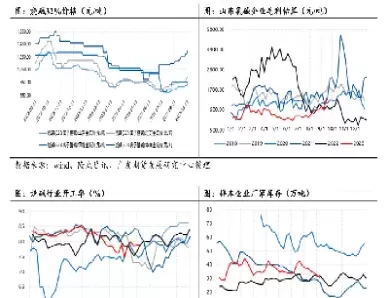 烧碱期货河北(烧碱期货) (https://www.ynbygsw.com/) 基金投资 第1张