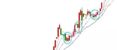 期货分时买入(期货分时交易第十八式) (https://www.ynbygsw.com/) 基金投资 第1张