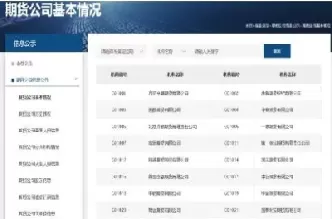 国内期货账户开通(开通国内期货帐户有资金要求吗) (https://www.ynbygsw.com/) 纳指期货 第1张