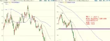 6月25日上海期货开盘行情(6月25日上海期货开盘行情走势) (https://www.ynbygsw.com/) 内盘期货 第1张