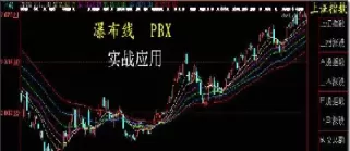 瀑布线做商品期货(期货瀑布线六条线是什么意思) (https://www.ynbygsw.com/) 纳指期货 第1张