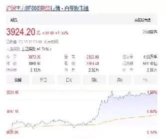 做股指期货一般作那个合约(股指期货一般做哪些合约) (https://www.ynbygsw.com/) 黄金期货 第1张