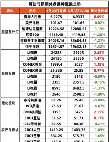 外盘农产品美玉米期货行情(外盘玉米期货实时行情) (https://www.ynbygsw.com/) 黄金期货 第1张