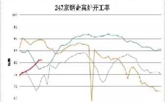 期货螺钢连续的意思(螺纹钢期货连续) (https://www.ynbygsw.com/) 期货开户 第1张