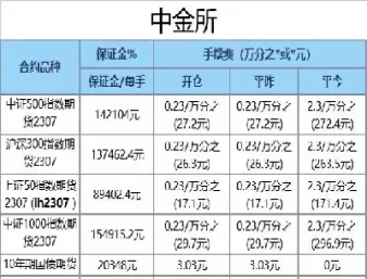 甲醇期货哪家手续费最低(甲醇期货手续费是多少) (https://www.ynbygsw.com/) 期货行情 第1张