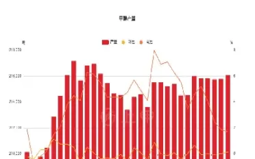 甲醇1904期货行情(甲醇2109期货行情) (https://www.ynbygsw.com/) 理财百科 第1张