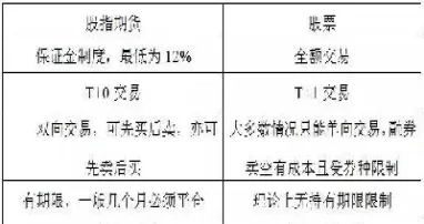 国债期货与股指期货规则的差别(国债期货与股指期货规则的差别是什么) (https://www.ynbygsw.com/) 基金投资 第1张