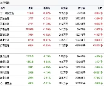 焦炭期货突然猛涨(焦炭期货突然猛涨的原因) (https://www.ynbygsw.com/) 期货平台 第1张