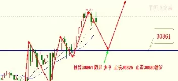 期货恒指原油(原油恒指期货直播室) (https://www.ynbygsw.com/) 恒指期货 第1张