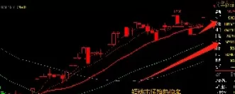 国内期货交易最小资金(国内期货交易最小资金账户) (https://www.ynbygsw.com/) 期货手续费 第1张