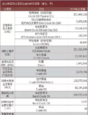 燃料油期货合约规则(燃料油期货合约规则最新) (https://www.ynbygsw.com/) 期货入门 第1张