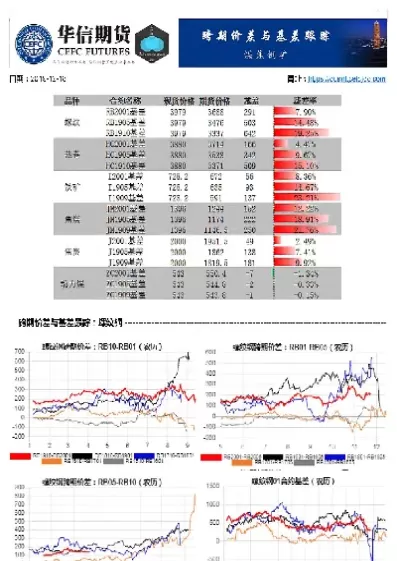 期货远月价差大于理论价差(期货远月价差大于理论价差怎么办) (https://www.ynbygsw.com/) 期货软件 第1张