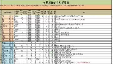 股指期货保证金和手续费的计算(股指期货平今仓手续费) (https://www.ynbygsw.com/) 股指期货 第1张