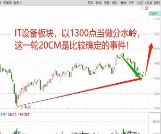 期货午评调整(今日午评期货) (https://www.ynbygsw.com/) 股指期货 第1张