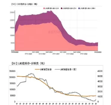 1月5日上期所镍期货收盘行情(镍期货今日) (https://www.ynbygsw.com/) 股指期货 第1张