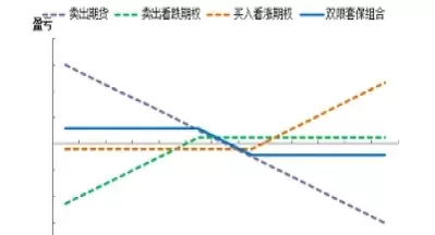 期货套期保值线性规划实验报告(期货套期保值线性规划实验报告总结) (https://www.ynbygsw.com/) 道指期货 第1张