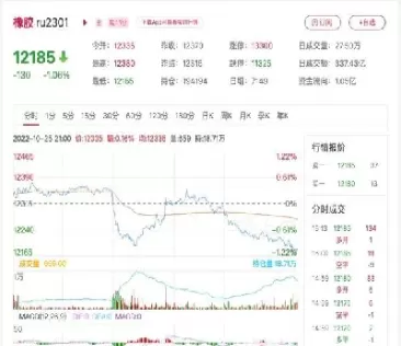 国际橡胶期货行情在哪看(国际橡胶期货实时行情) (https://www.ynbygsw.com/) 恒指期货 第1张