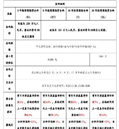 国债期货仿真交易规则(国债期货仿真交易规则最新) (https://www.ynbygsw.com/) 期货手续费 第1张