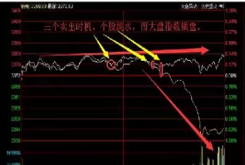 期货的黄线叫什么(期货里的黄线是什么意思) (https://www.ynbygsw.com/) 内盘期货 第1张