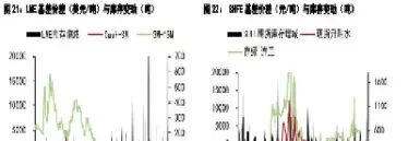 沪锌期货震荡走低(沪锌期货震荡走低的原因) (https://www.ynbygsw.com/) 恒指期货 第1张