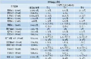 期货转账要手续费吗(期货转账要手续费吗现在) (https://www.ynbygsw.com/) 期货手续费 第1张