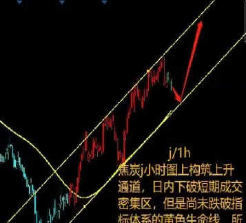 期货每天涨跌限制(期货每天涨跌限制几点) (https://www.ynbygsw.com/) 期货行情 第1张