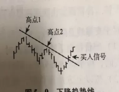 期货的红黄绿线条什么意思(期货红黄绿蓝分别是什么线) (https://www.ynbygsw.com/) 期货入门 第1张