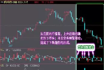 均线 期货 股民糖果(期货均线交易策略) (https://www.ynbygsw.com/) 期货手续费 第1张