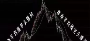 期货多头空头利润不一样(期货多头空头利润不一样吗) (https://www.ynbygsw.com/) 期货手续费 第1张