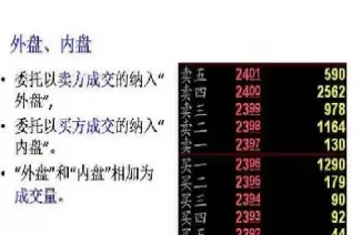 期货外盘价与内盘价(期货外盘价与内盘价的区别) (https://www.ynbygsw.com/) 期货手续费 第1张