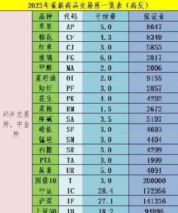期货甲醇2109一手手续费(期货一手甲醇手续费60) (https://www.ynbygsw.com/) 期货手续费 第1张