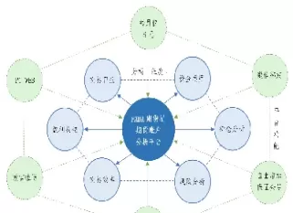 期货市场账户资金分布图(期货账户是什么意思) (https://www.ynbygsw.com/) 期货平台 第1张