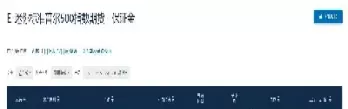 标普500指数期货在哪看盘(标普500指数期货合约) (https://www.ynbygsw.com/) 道指期货 第1张