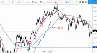 黄金期货交易入门必看(黄金期货交易规则) (https://www.ynbygsw.com/) 期货平台 第1张