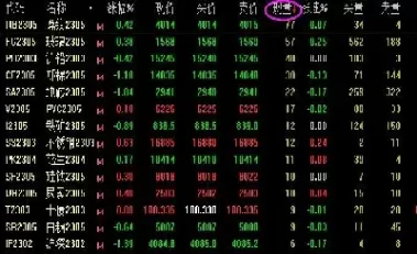 期货市场温度计指标是什么(期货市场的情绪指标) (https://www.ynbygsw.com/) 国际期货 第1张