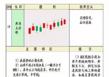期货的k线图不连续(期货k线图解大全) (https://www.ynbygsw.com/) 内盘期货 第1张