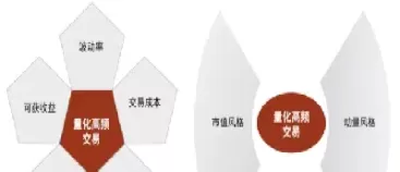量化交易对期货市场的影响(期货量化叫停对市场的影响) (https://www.ynbygsw.com/) 期货开户 第1张