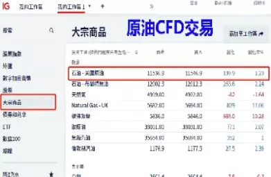 原油美国期货交易时间表(美国原油交易时间表) (https://www.ynbygsw.com/) 期货行情 第1张