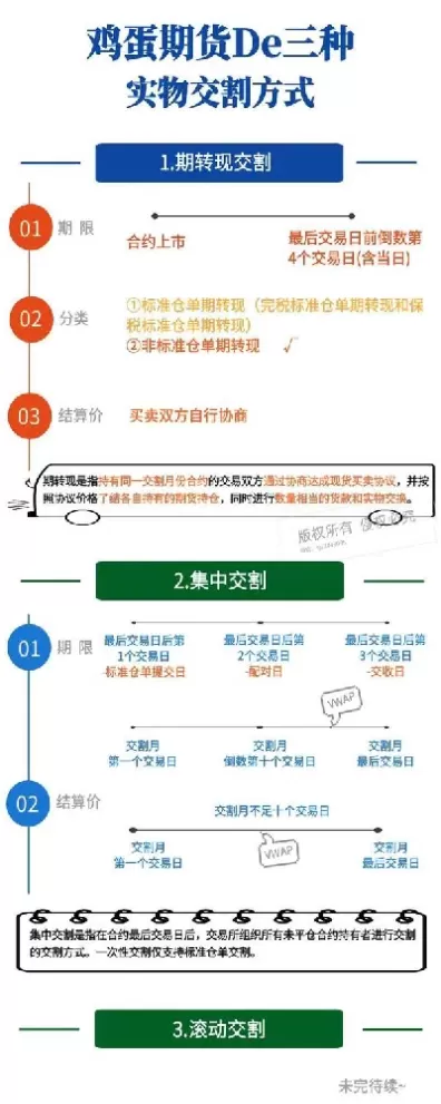 期货实物交割的四种方式(黄金期货可以实物交割么) (https://www.ynbygsw.com/) 期货入门 第1张